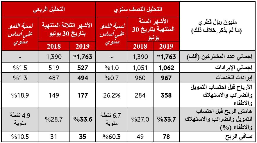 table net profit 2019 table revenue net profit 2019
