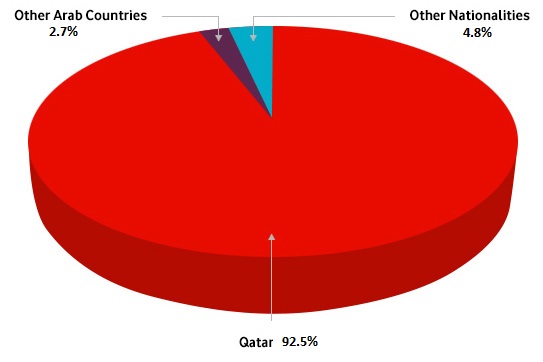 Shareholder Base by Nationality Shareholder Base by Nationality