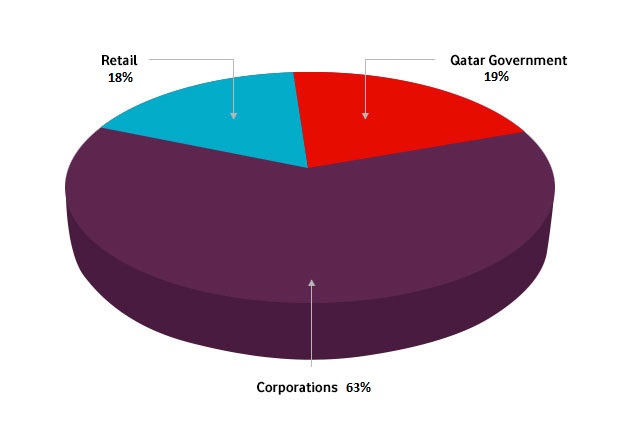 shareholder base by Category Shareholder Base by Nationality