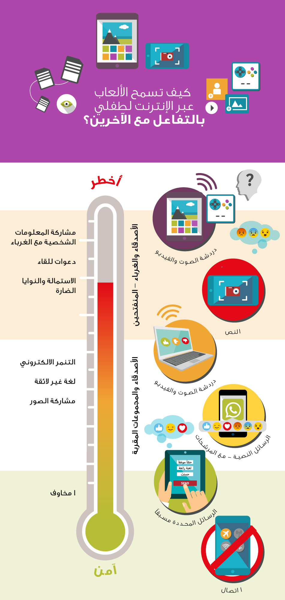 من طرق التواصل عبر الإنترنت