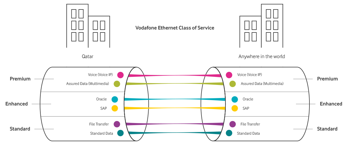 business-connectivity-ethernet