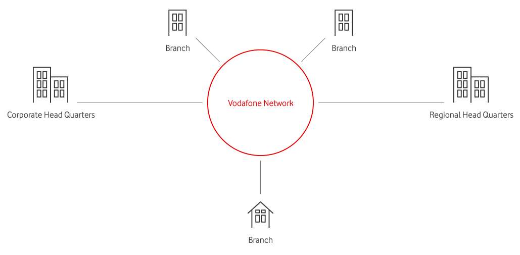 business-connectivity-ethernetVPN