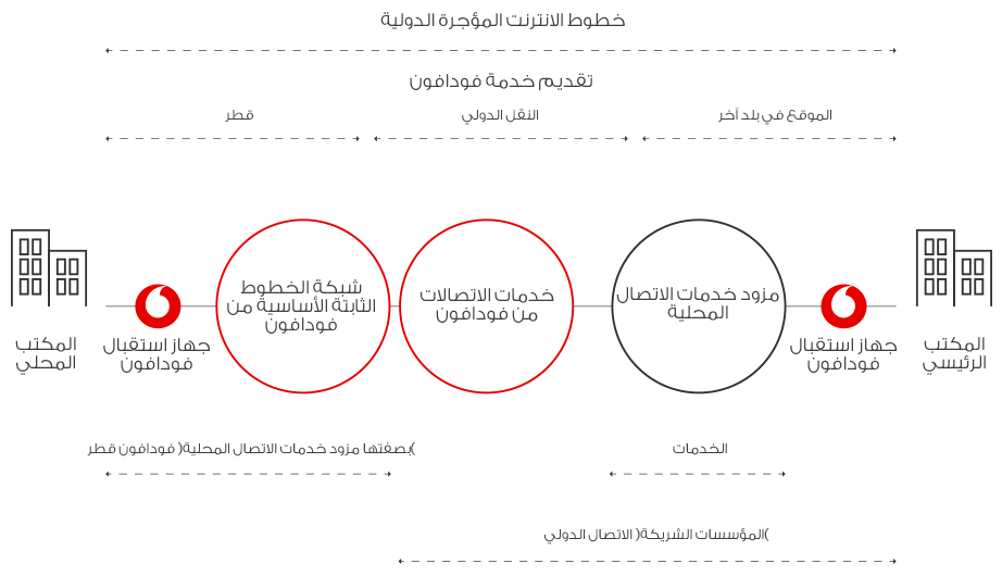 business-connectivity-leasedLine-connectivityChoices