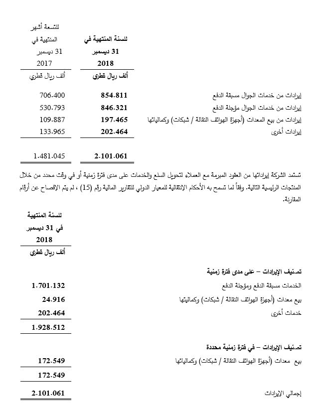 revenue table 