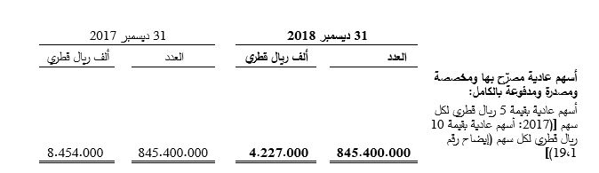 Share Capital Table