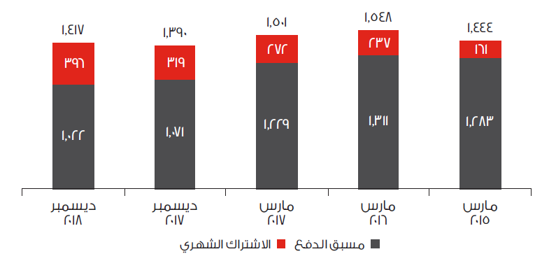 Financial Highlights Customers Image(ar_QA)