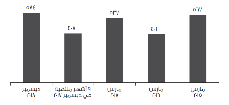 Financial Highlights EBITDA (QR m) Image(ar_QA)