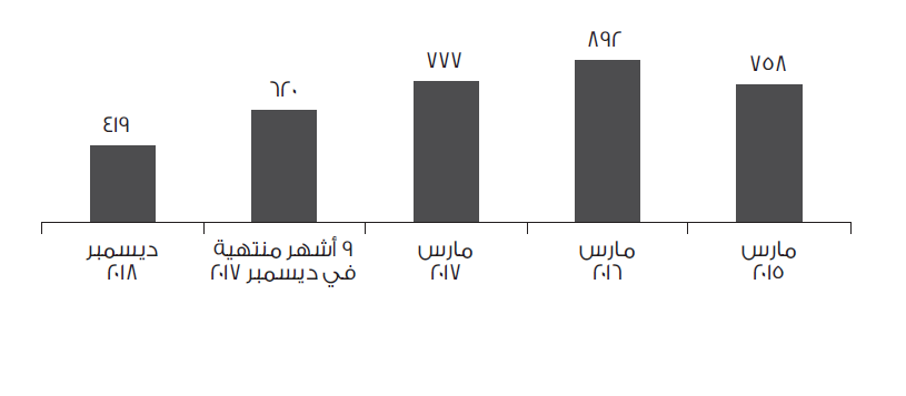 net financing position chart 