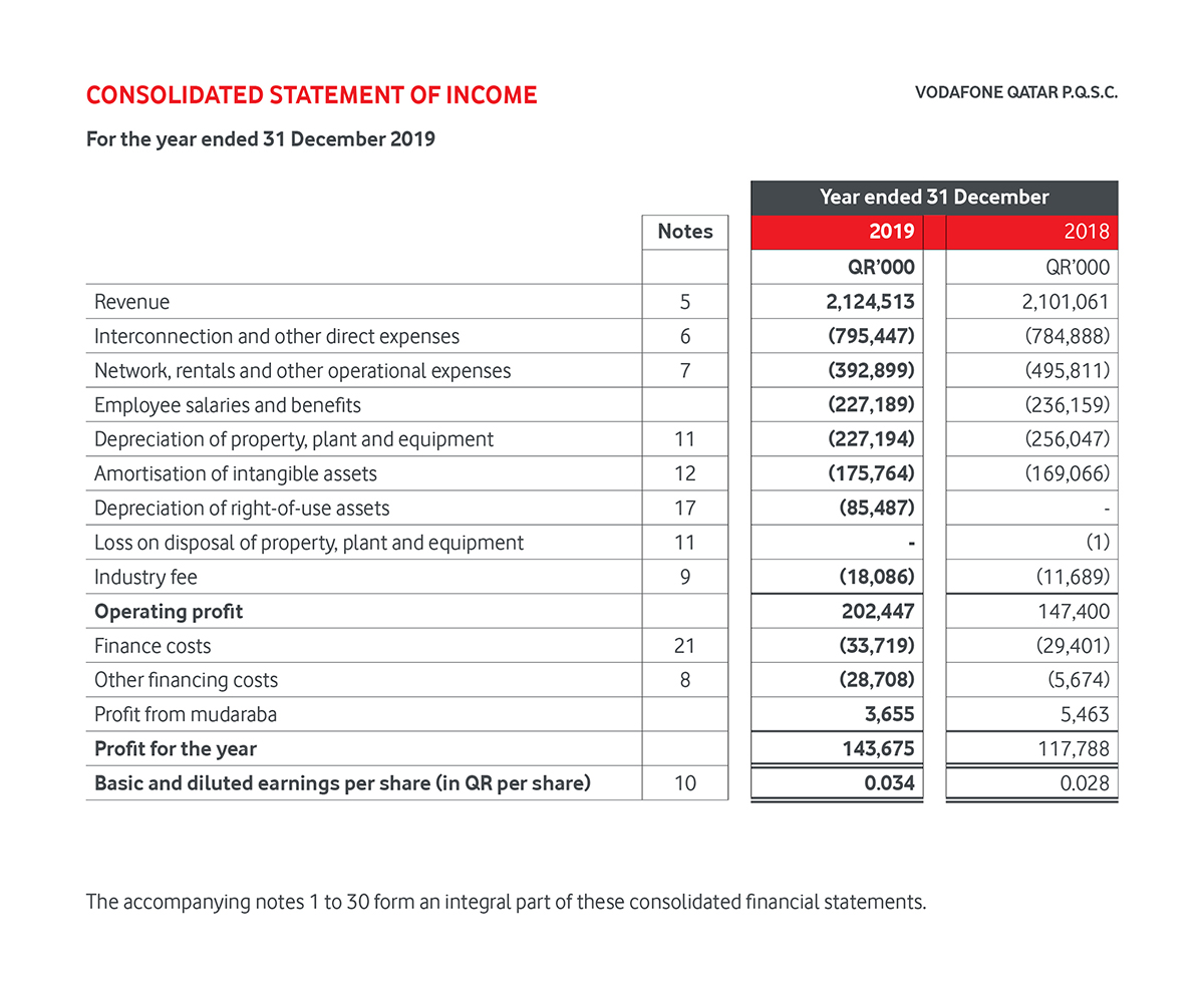Financial Report EB1 Image