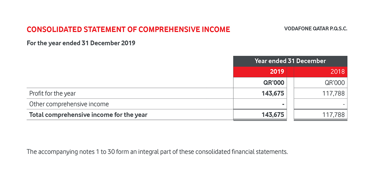 Financial Report EB2 Image