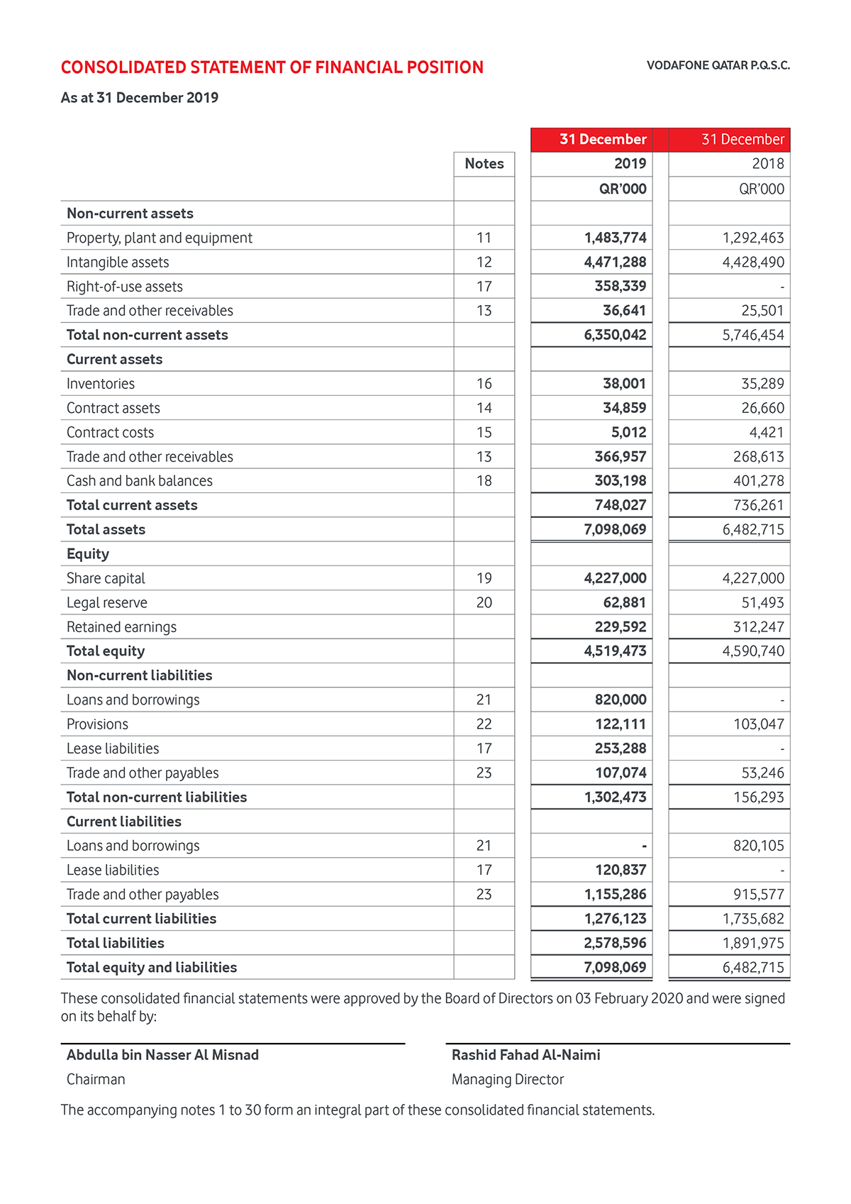 Financial Report EB3 Image