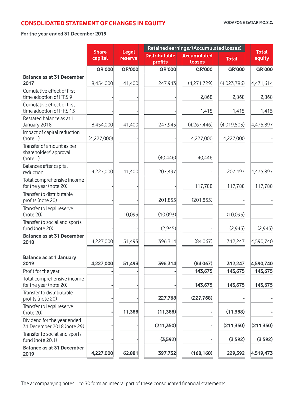 Financial Report EB4 Image