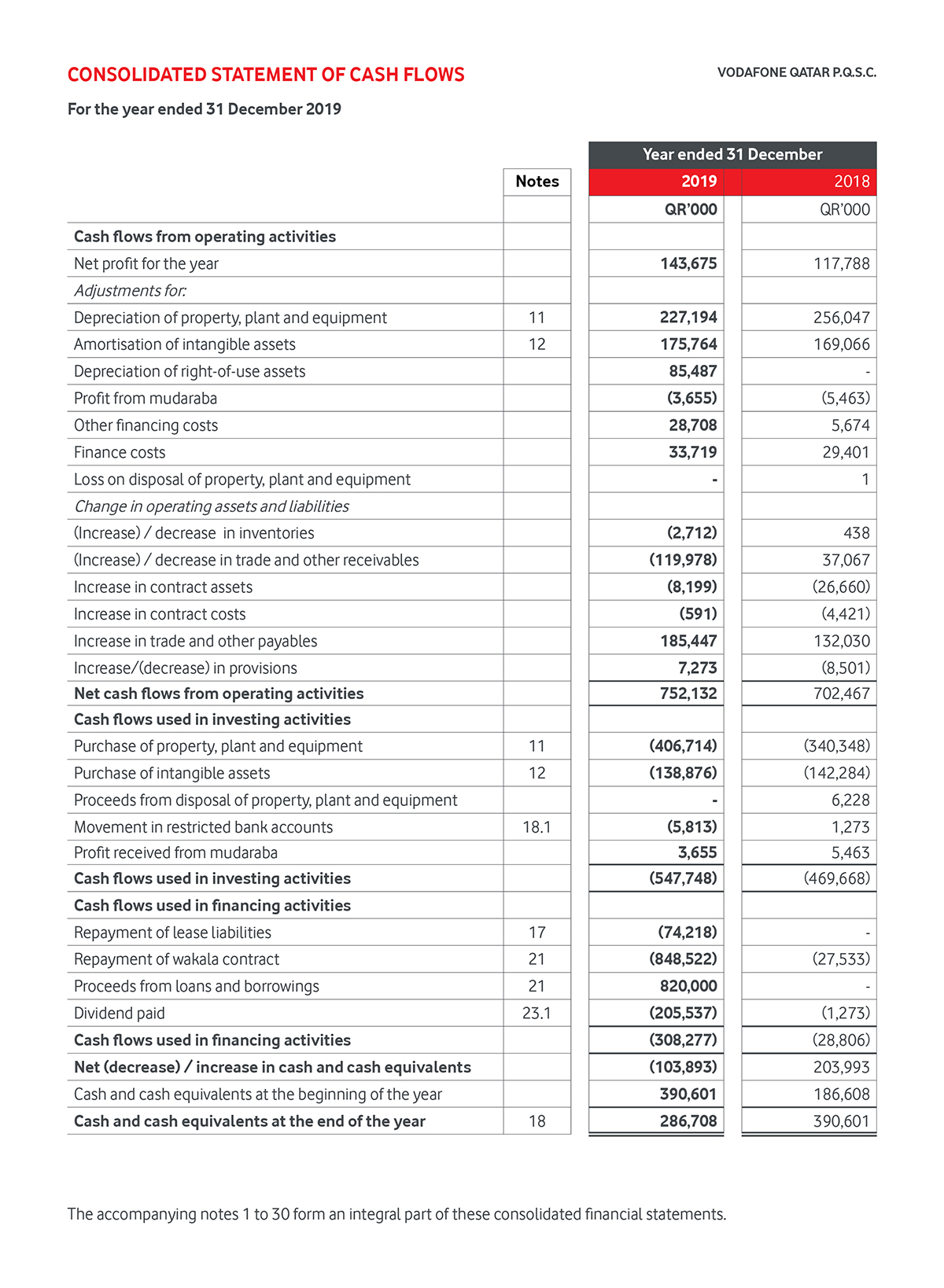  Financial Report EB5 Image