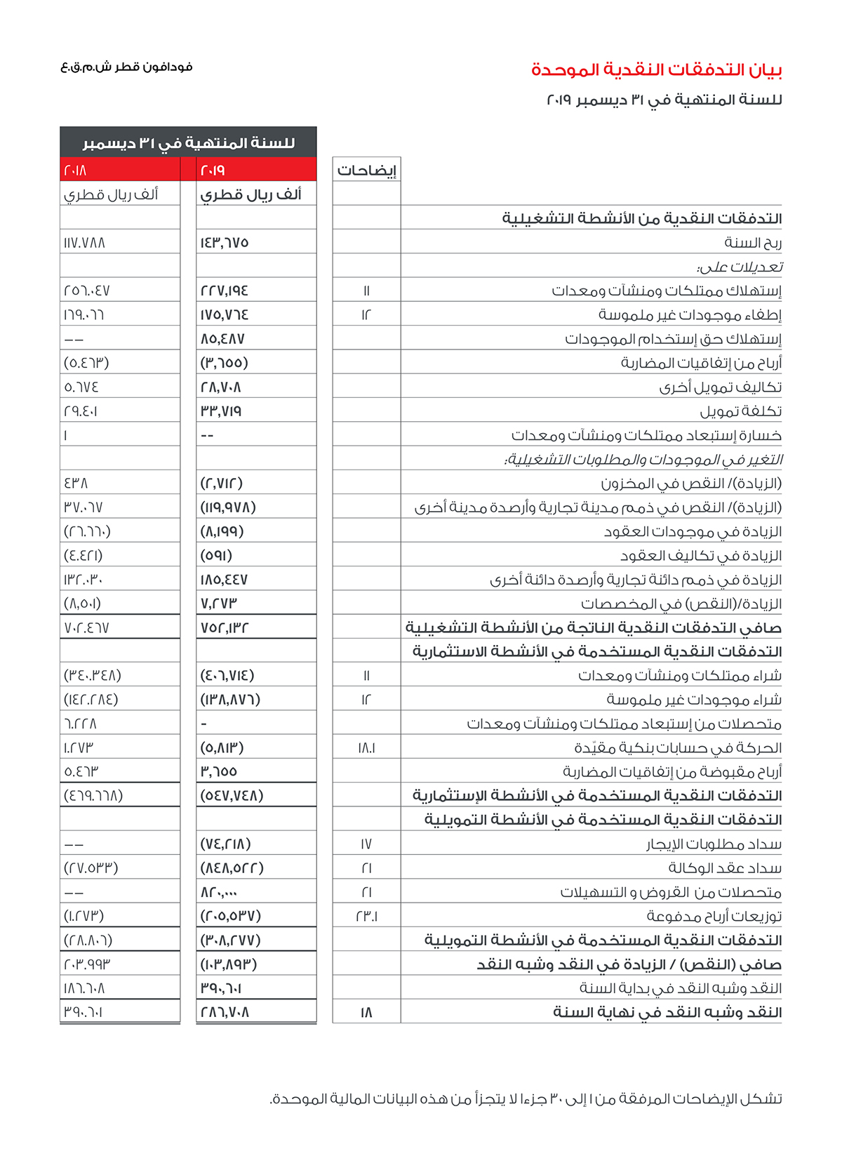  Financial Report EB5 Image