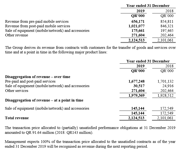 2019 Anual Report - Notes - Image 1