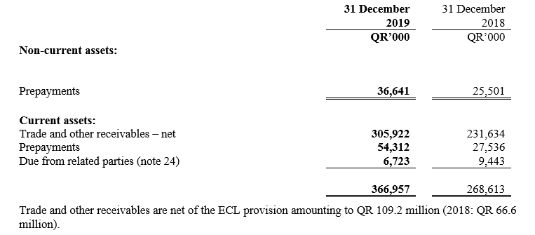 2019 Anual Report - Notes - Image 7