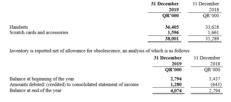 2019 Anual Report - Notes - Image 10