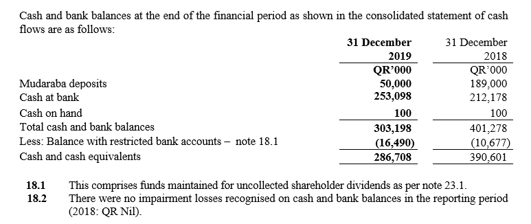 2019 Anual Report - Notes - Image 12