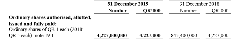 2019 Anual Report - Notes - Image 13