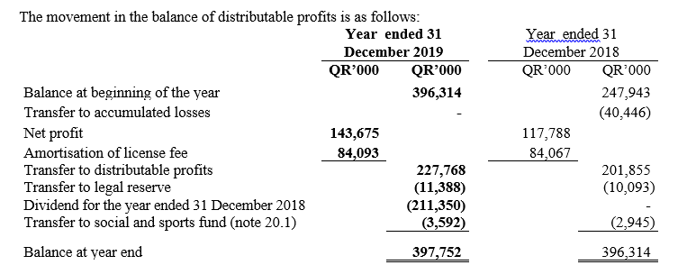 2019 Anual Report - Notes - Image 14