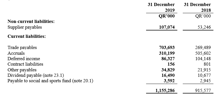 2019 Anual Report - Notes - Image 19