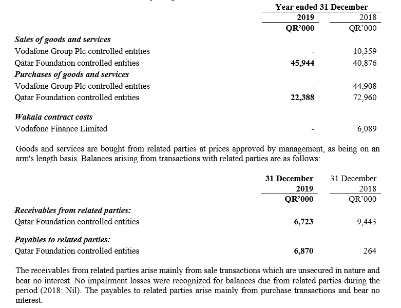 2019 Anual Report - Notes - Image 21