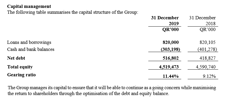 2019 Anual Report - Notes - Image 23