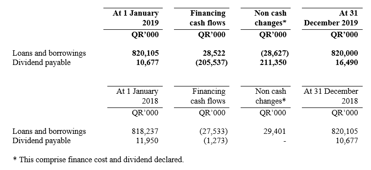 2019 Anual Report - Notes - Image 25