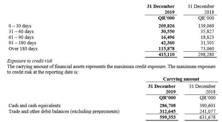 2019 Anual Report - Notes - Image 26