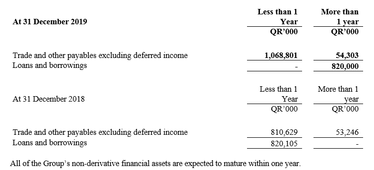 2019 Anual Report - Notes - Image 27