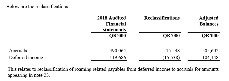 2019 Anual Report - Notes - Image 31