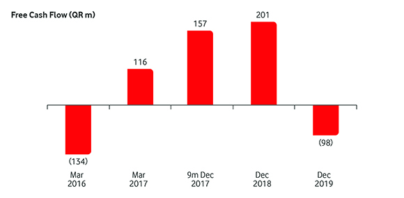 Financial Hightlights_2019_Free Cash Flow_E