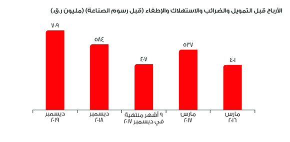 Financial Hightlights_2019_EBITDA_A