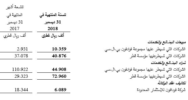 Related Party Transaction Table 1