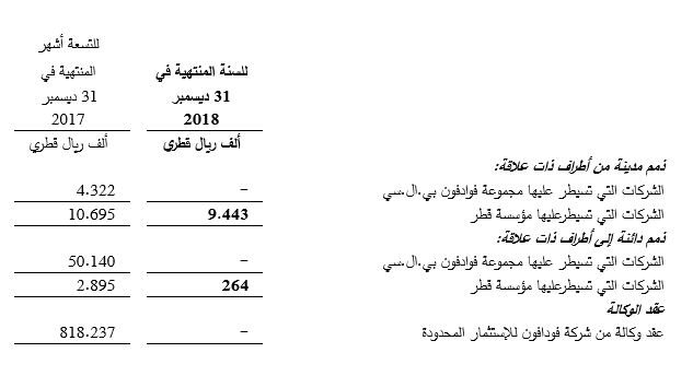Related Party Transaction Table 2
