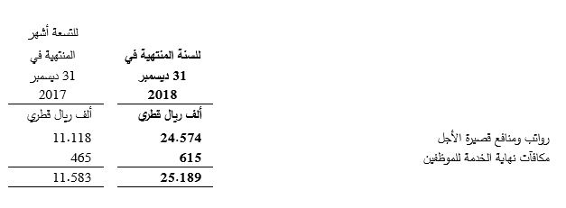 Related Party Transaction Table 3