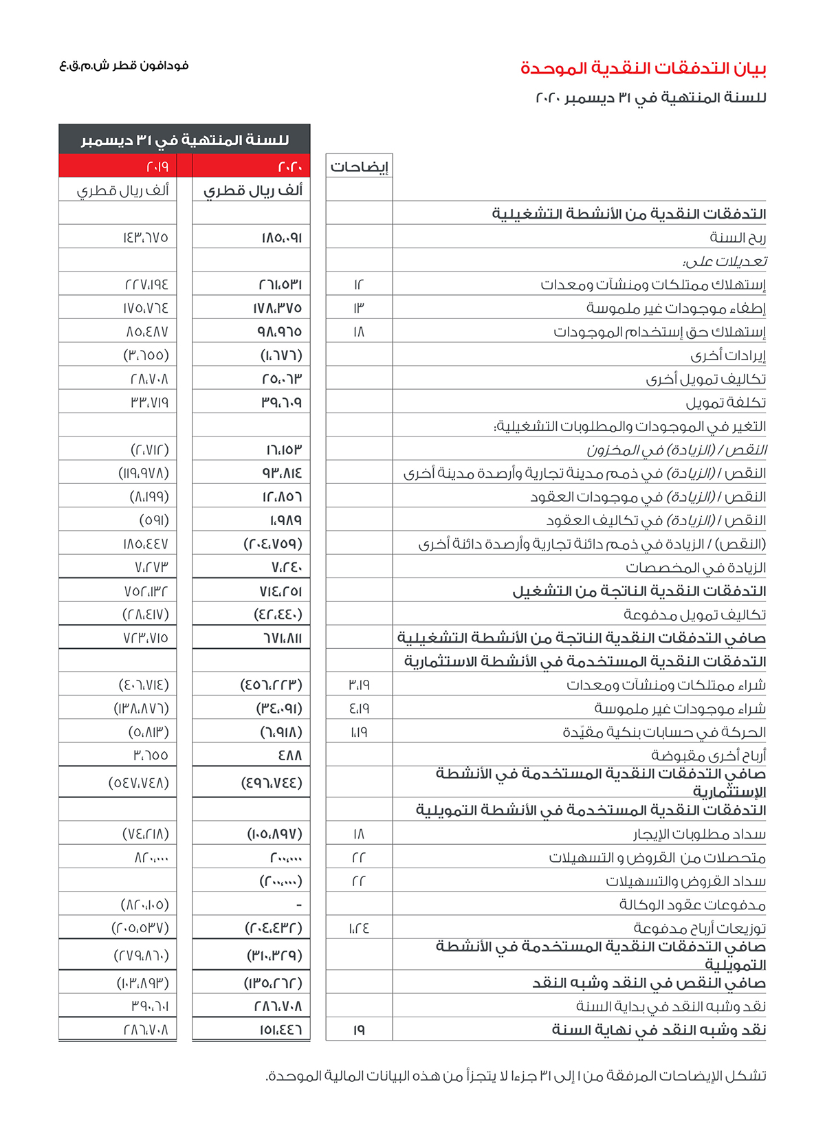 لا ربح ولا خسارة نعبر عنها بالعدد الصحيح