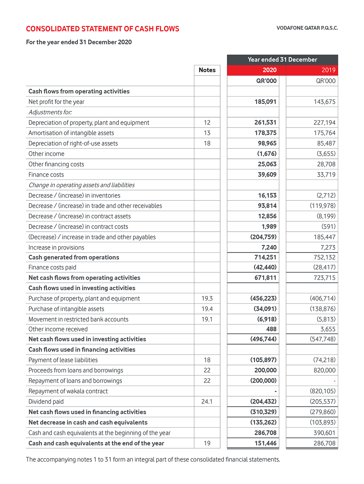 Financial Report EB5 CF 2020 - Image