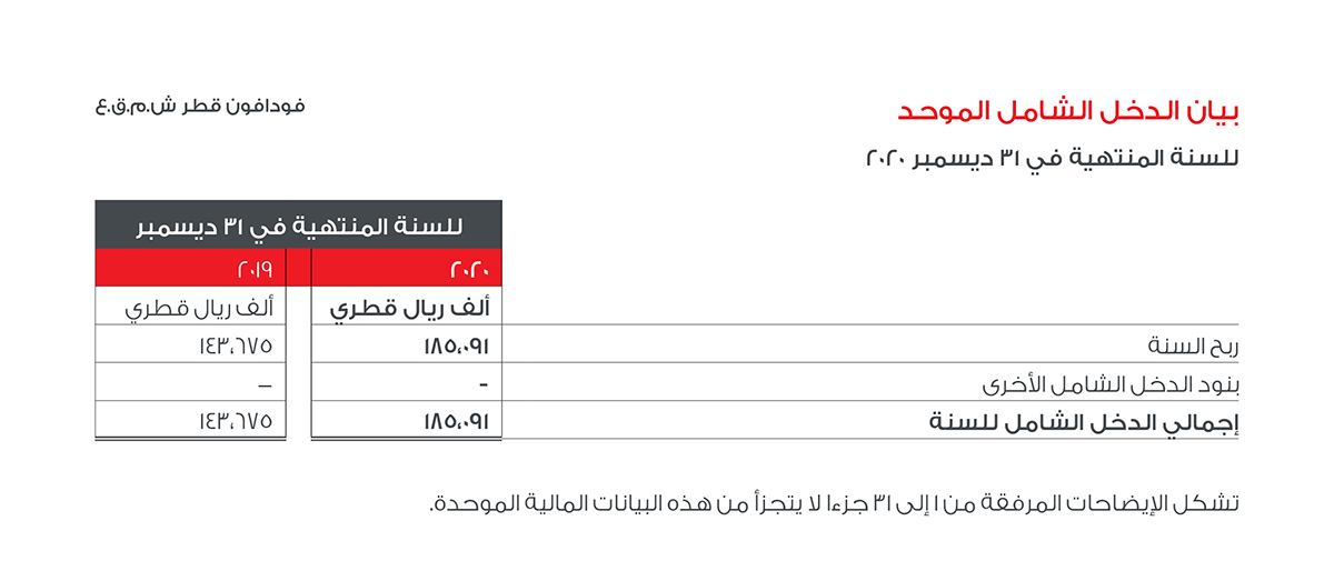 نعبر بالعدد ربح عنها ولا الصحيح خسارة لا فرح في