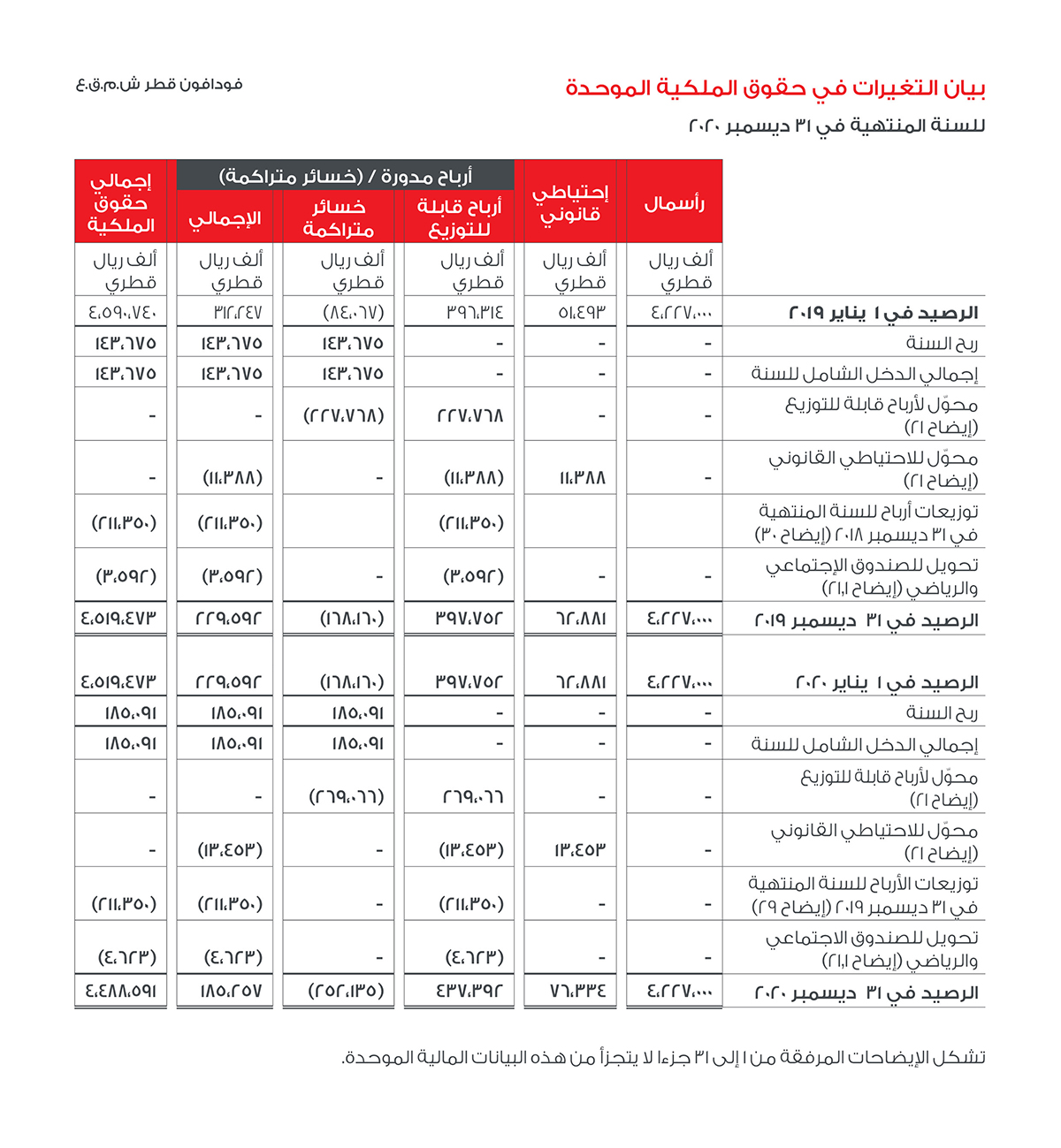 Financial Report EB4 CIE 2020 - Image