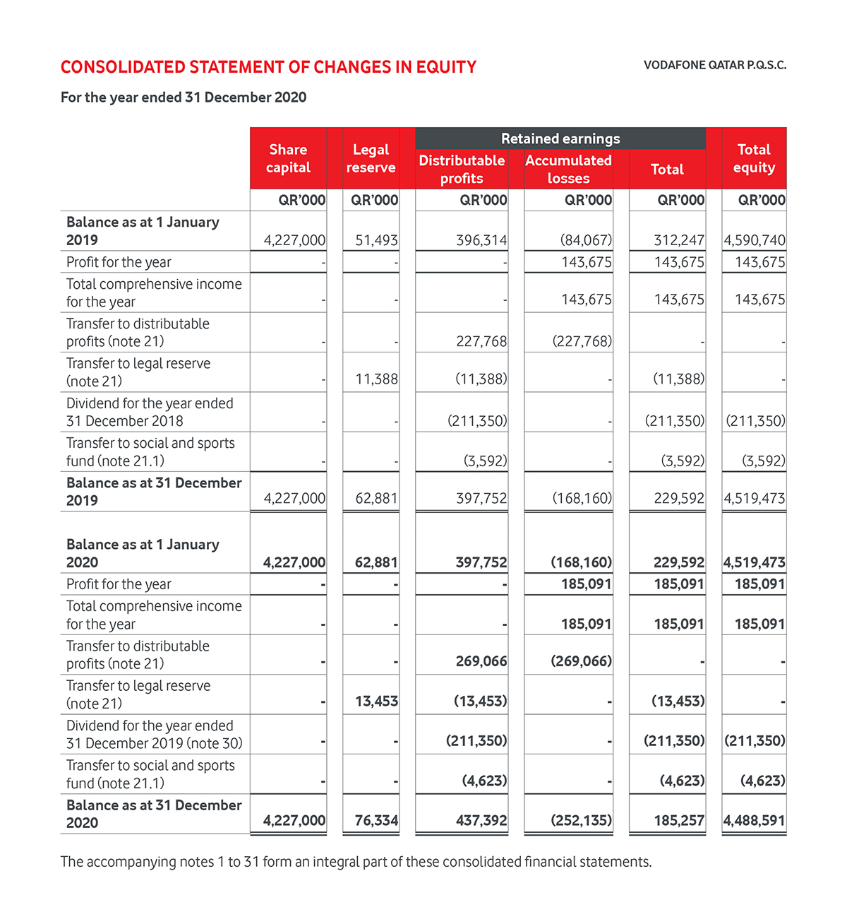 Financial Report EB4 CIE 2020 - Image