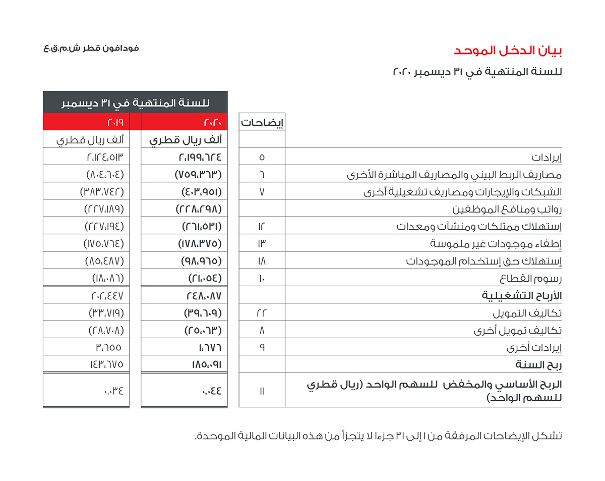 Financial Report EB1 Income 2020 - Image