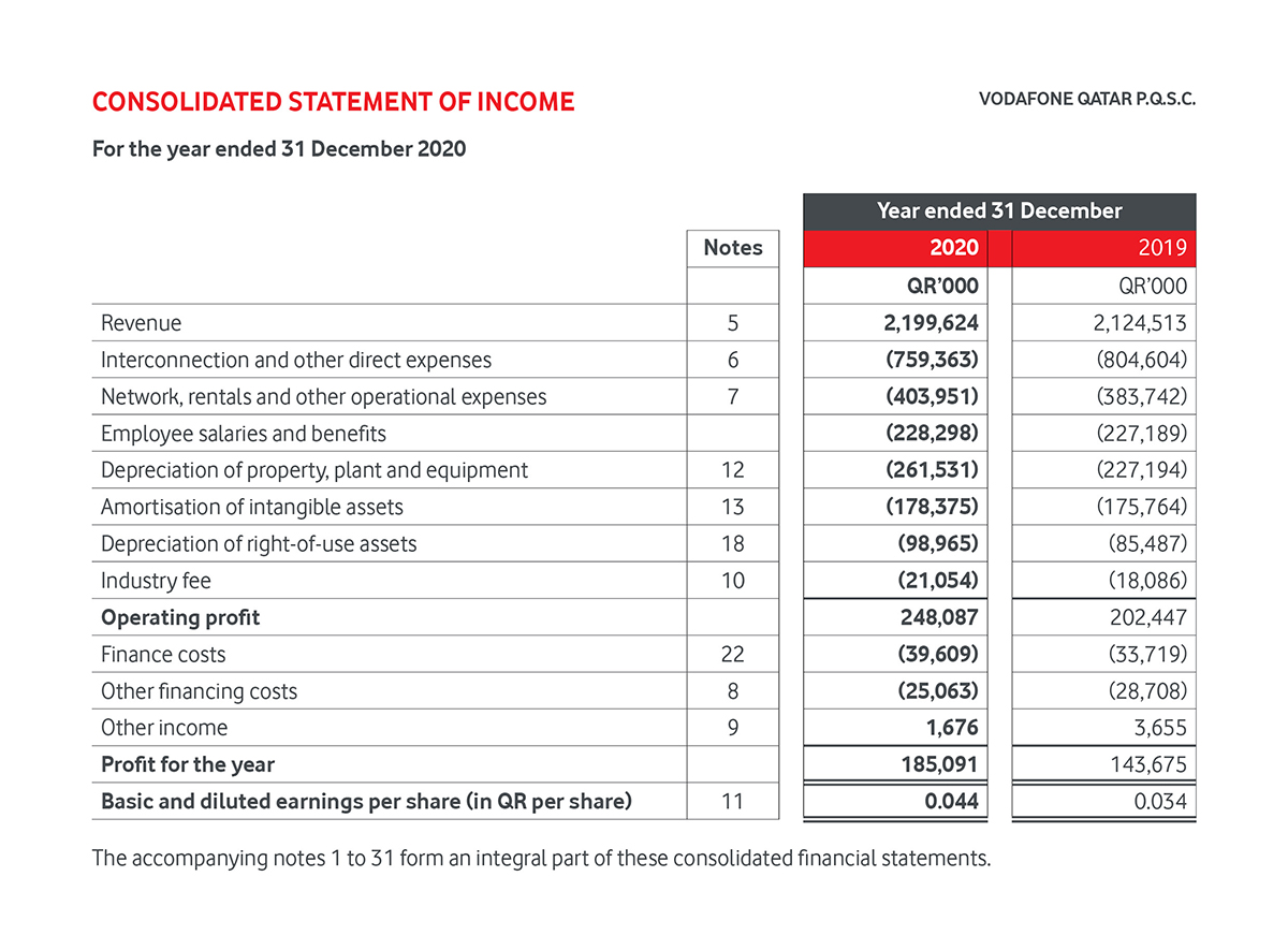 Financial Report EB1 Income 2020 - Image