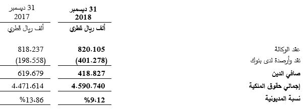Financial Instruments and risk management Table 1