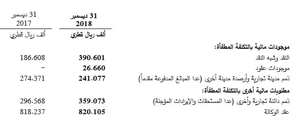 Financial Instruments and risk management Table 2