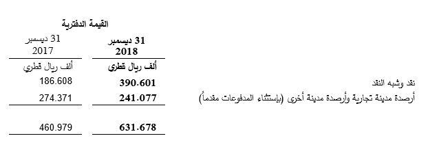 Financial Instruments and risk management Table 5