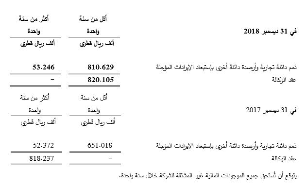 Financial Instruments and risk management Table 6