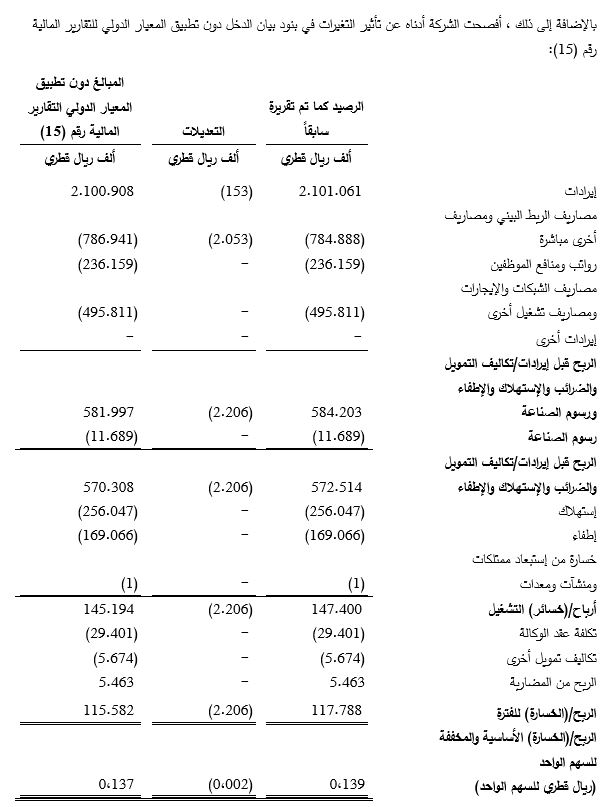 APPLICATION OF NEW AND REVISED INTERNATIONAL FINANCIAL REPORTING STANDARDS (IFRSs) Table 3