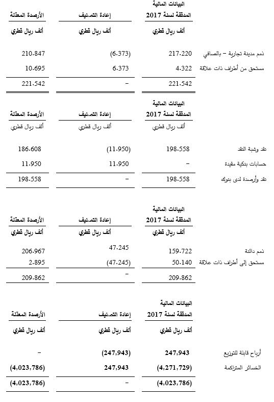 RECLASSIFICATION Table 1
