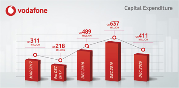 Financial Hightlights_2020_Capital Expenditure_E